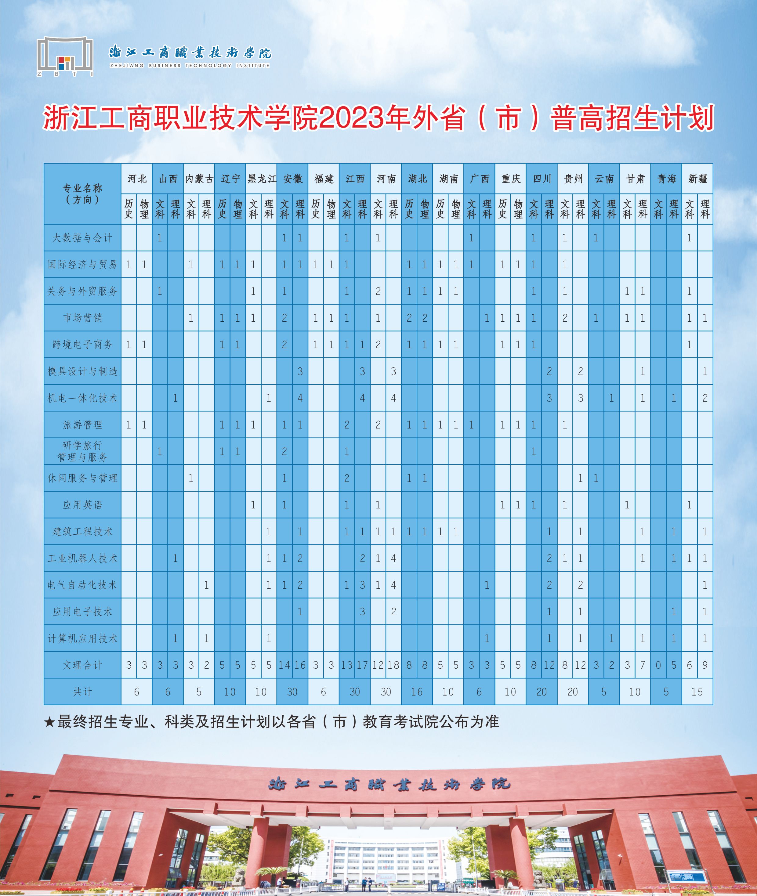 浙江工商职业技术学院2023年外省（区、市）招生计划